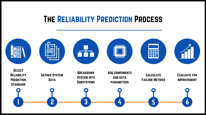 Evaluating cloud storage performance and reliability