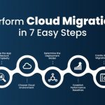 Migrating data to cloud storage: Best practices