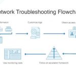 Network troubleshooting techniques for IT professionals