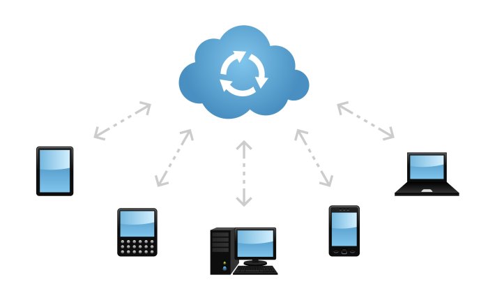 Cloud storage with seamless file synchronization